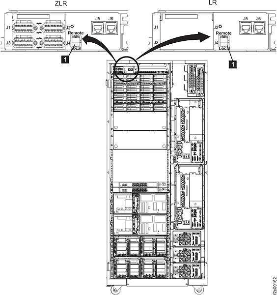 Location of the local remote switch card and the zSeries local remote switch