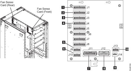 Cables on the fan sense cards