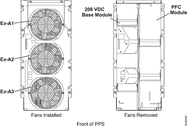 Location codes for the PPS (front)