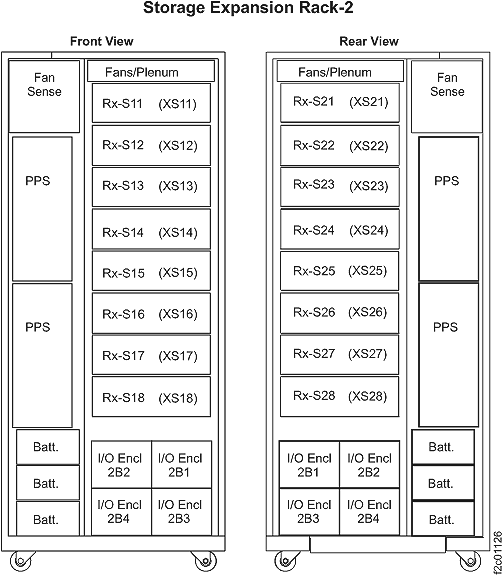 Storage Expansion Rack