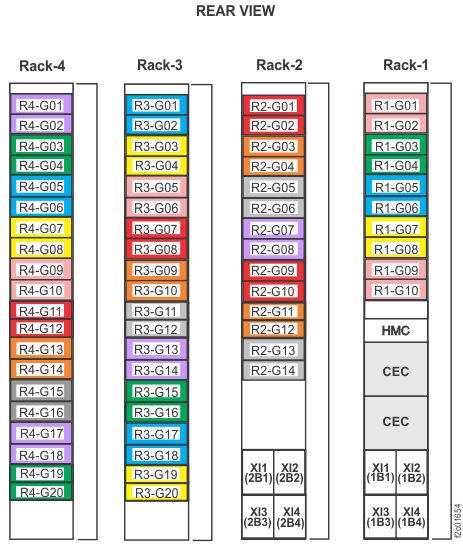 Rack 1-4 storage enclosure location codes (rear view)