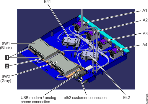 Ethernet tray (switches, laptop fans, power distribution assembly) locations