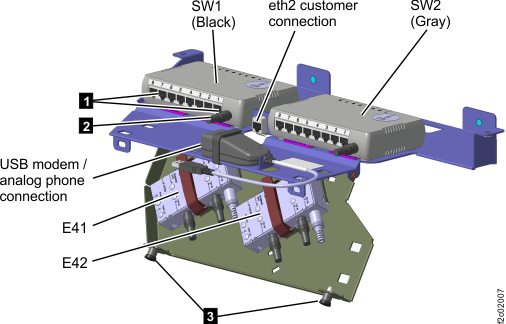 Ethernet switch tray locations (Model 961 rack version 2 rear)