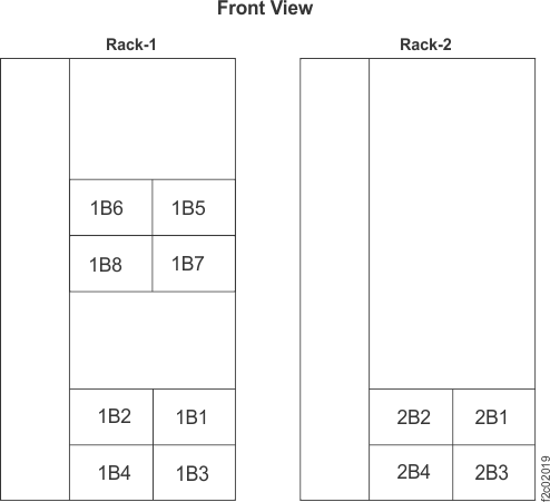 I/O enclosure locations (front)