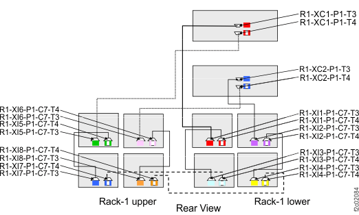 Model 961, eight I/O enclosures in single rack