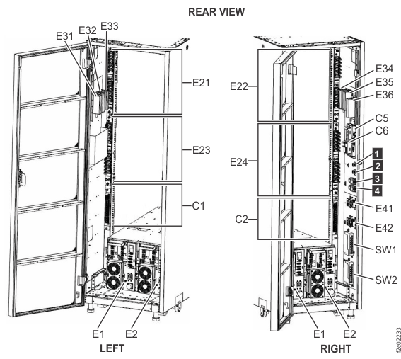 Model 980, 981, 982 base rack locations