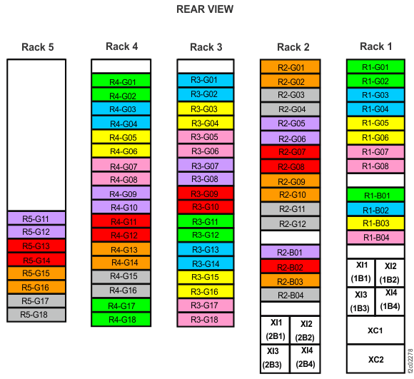 Rack 1-5 storage enclosure and I/O enclosure location codes (Models 981, 98E) (rear view)