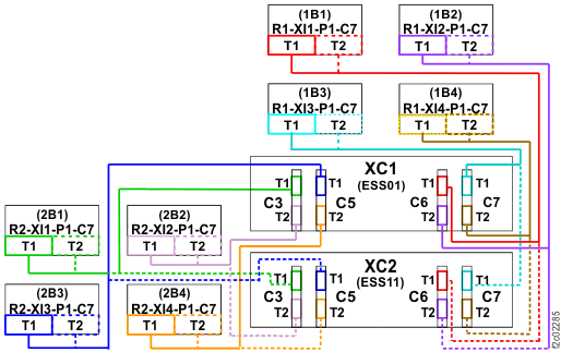 PCIe cables, Models 981, 985, 986, 98E, 85E, 86E