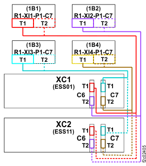 PCIe cables, Model 984 all-flash