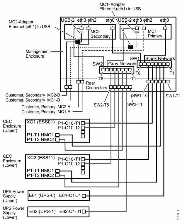 Ethernet cables (Models 983)