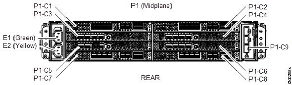 I/O enclosure (2U) locations (front) (model 983)