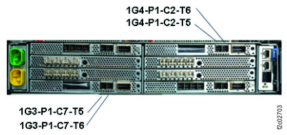 Cable bundle 4, SAS