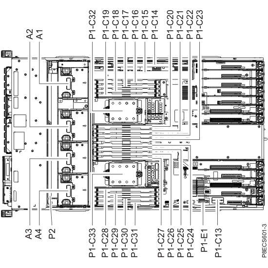 CEC enclosure location codes (top), Model 981