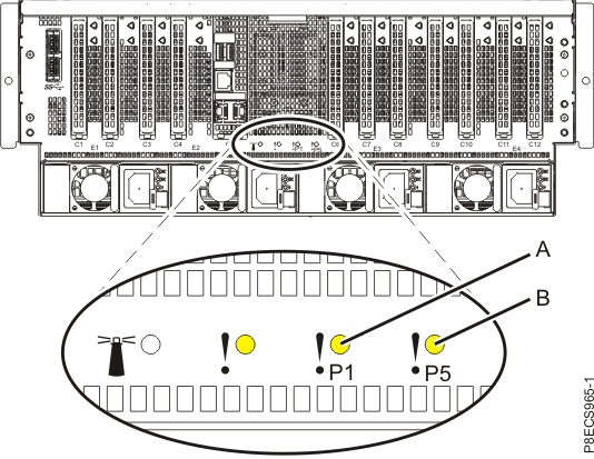 Service indicator LEDs